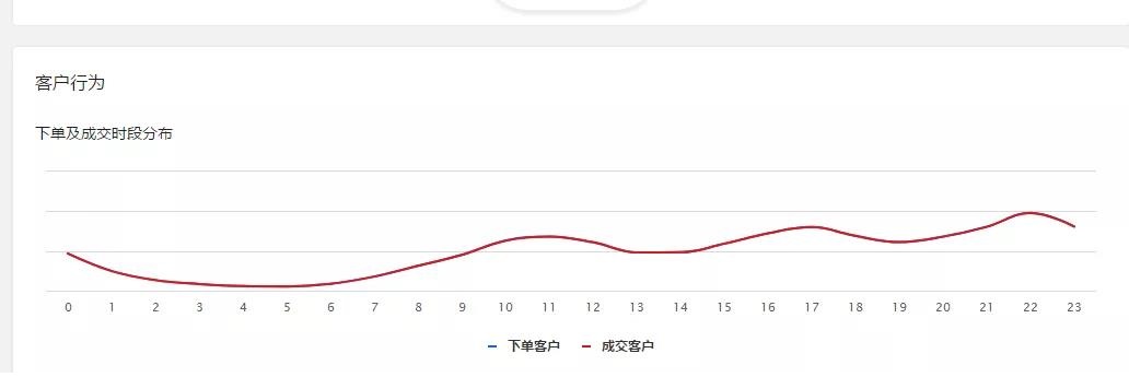 京東快車千人千面投放打造爆款方法步驟！